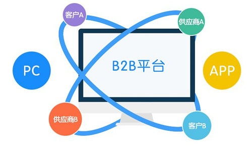详谈B2B网站系统开发解决方案的优势特点