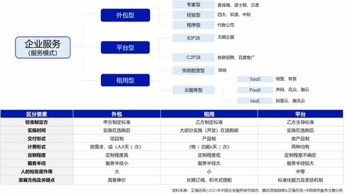 b2b企业如何打造私域营销体系