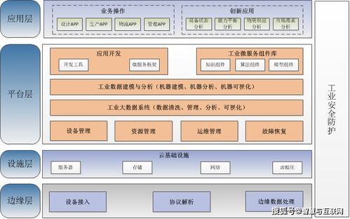 工业互联网应用场景