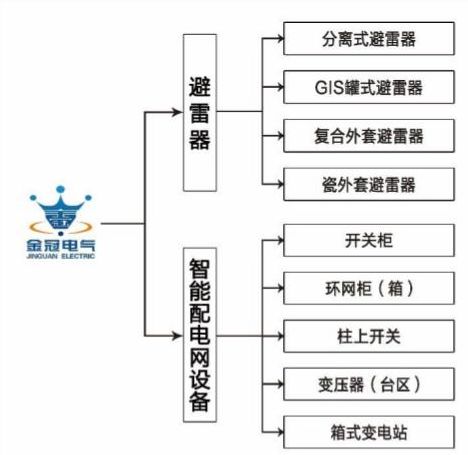 金冠电气ipo 产品不合格履上 黑榜 ,税务问题也需重视