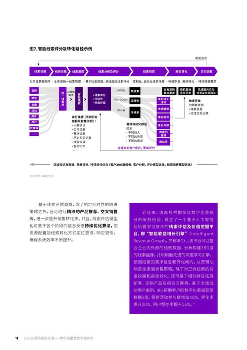 b2b业务的破局之道 数字化重塑营销服体系页 