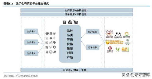 产业互联网深度报告 从消费互联网到产业互联网的核心洞察