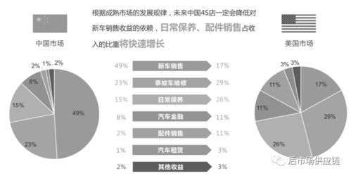 必读 汽车后市场b2b汽配供应链平台浅析