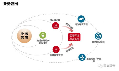 分享 中车环境彭建雄 县域环境综合整治中车模式探索