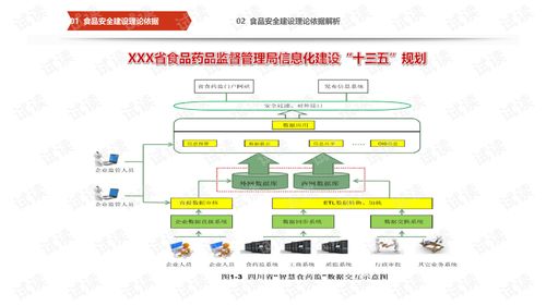 互联网 智慧食安大数据监管平台建设方案食品安全大数据管控平台建设方案.ppt 互联网文档类资源 csdn下载